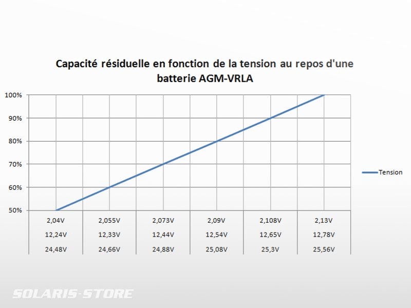 autonomie batterie solaire maison