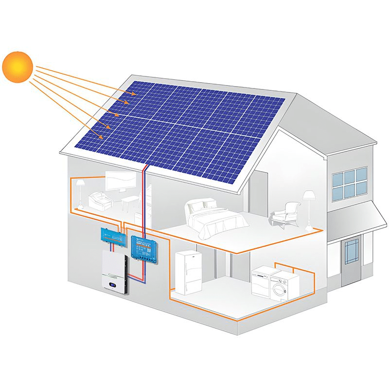 autoconsommation intelligente 2026